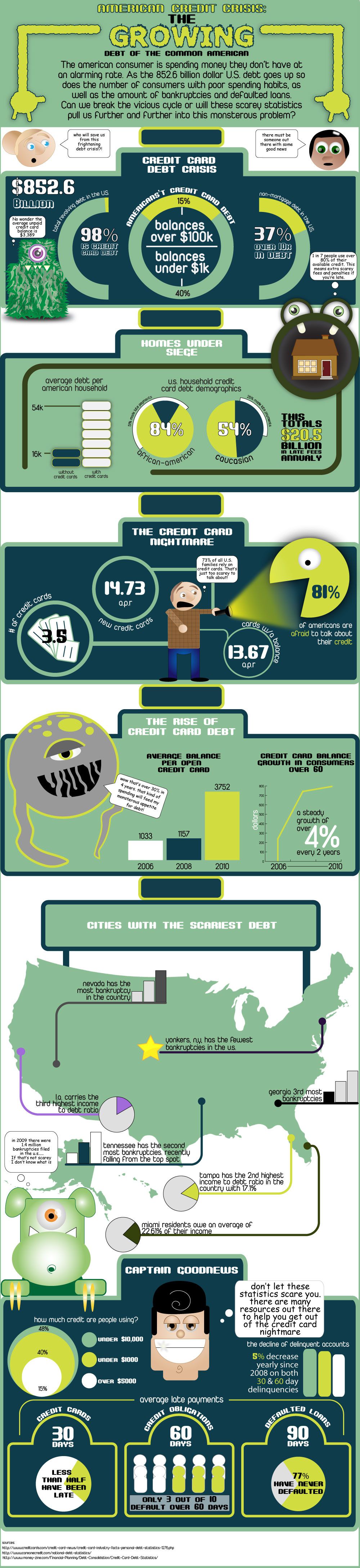 Growing Debt Info Graph