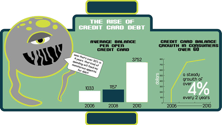 US Consumer Debt Crisis